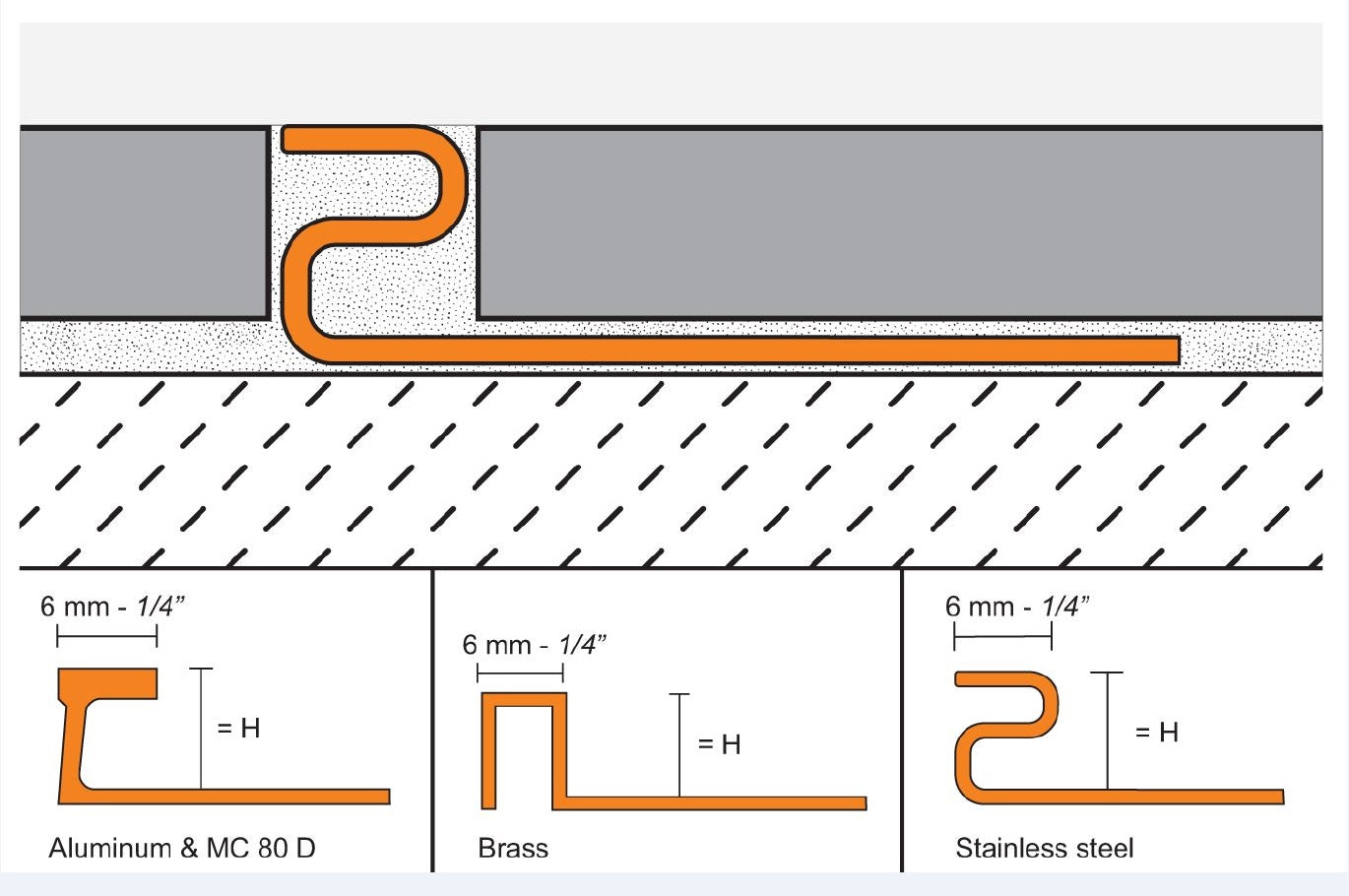 Schluter®-DECO