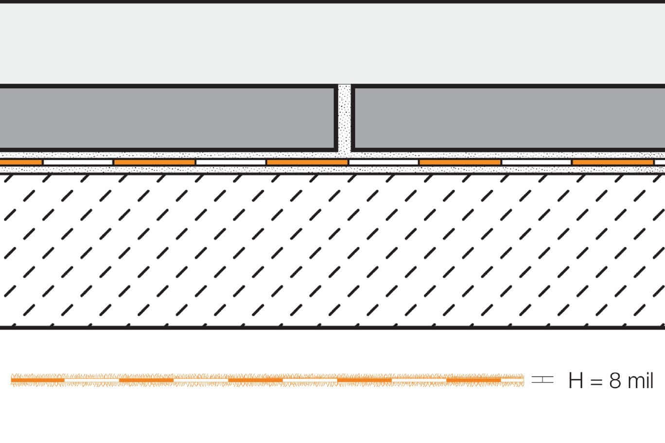 Schluter®-KERDI