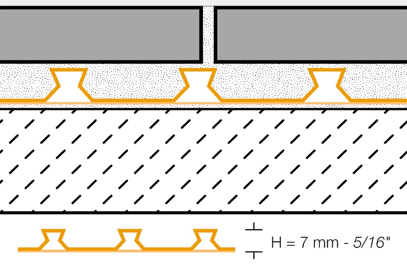 Schluter®-DITRA & DITRA-XL