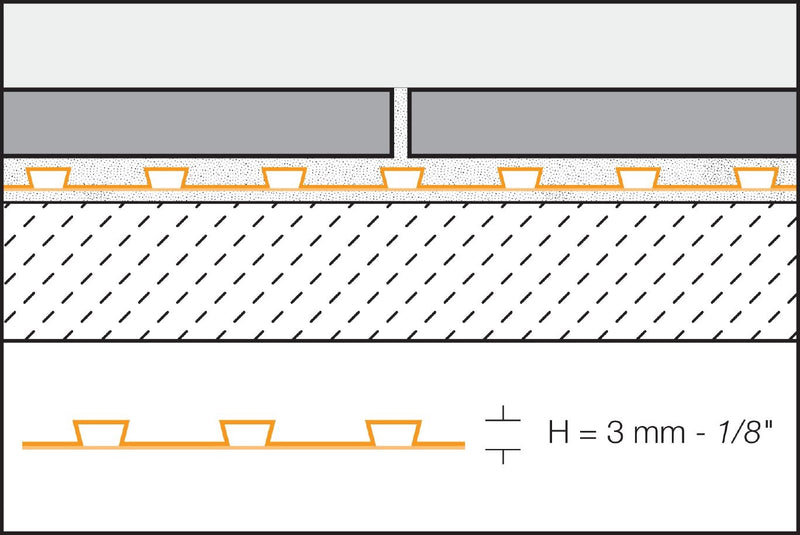 Schluter®-DITRA & DITRA-XL